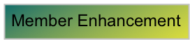 Member Enhancement